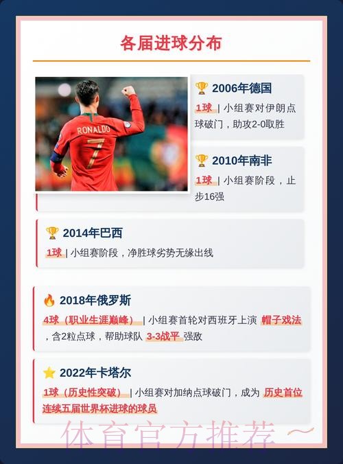 世界杯西班牙C罗比赛解读全解析