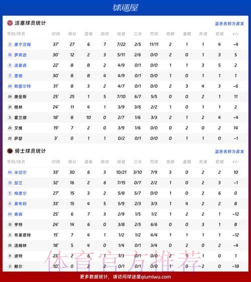 世界杯英格兰内马尔数据统计全解析 世界杯英格兰内马尔数据统计全解析