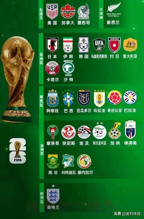 世界杯参赛球队推荐