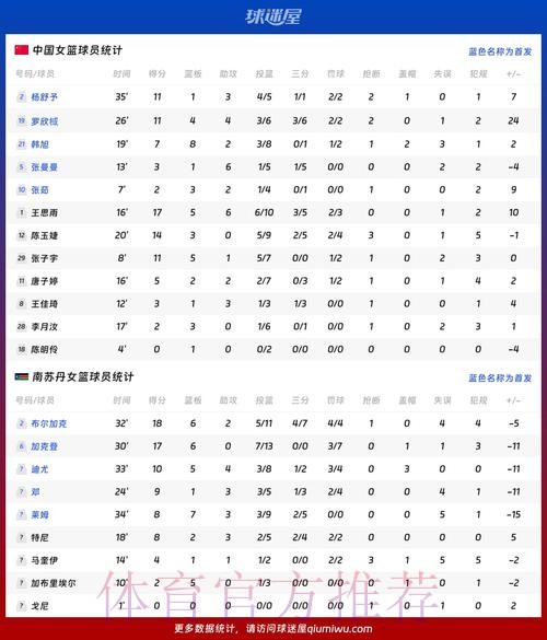 世界杯数据统计中国时间