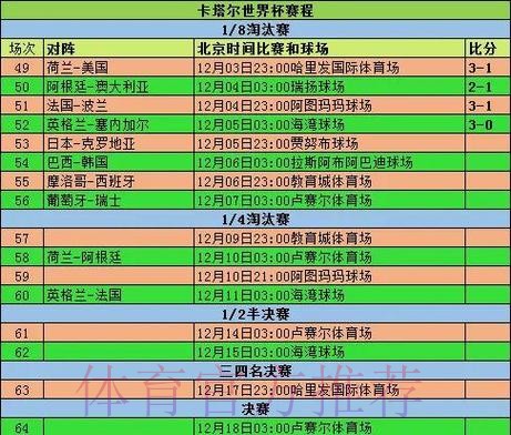 世界杯数据统计方法 世界杯数据统计方法