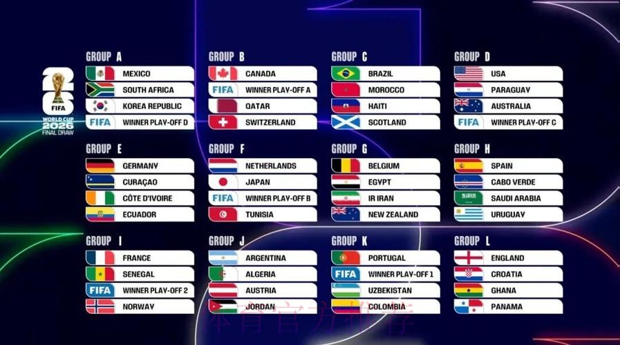2026美加墨世界杯分组情况 2026美加墨世界杯分组情况