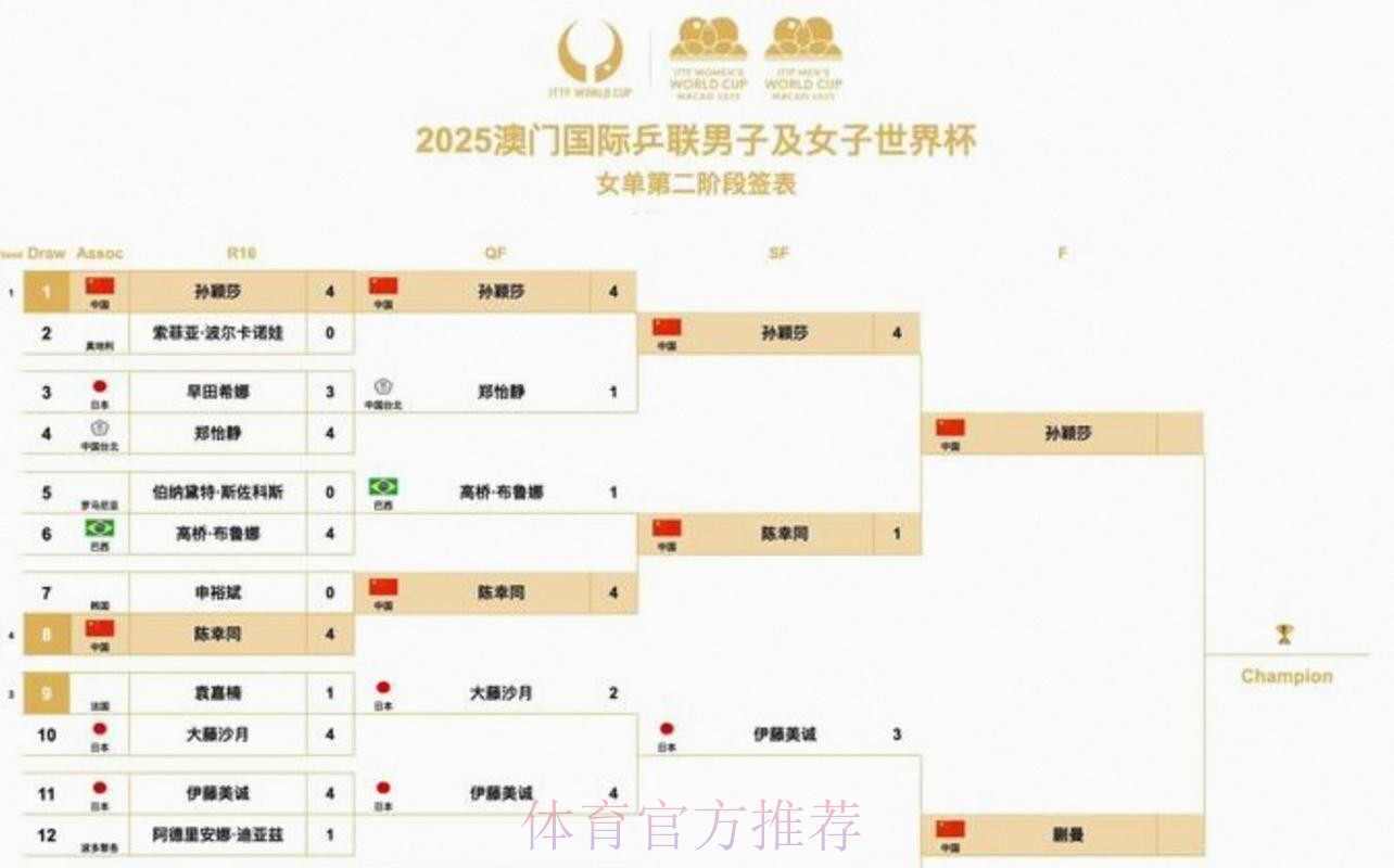 2026美加墨世界杯赛程地址 2026美加墨世界杯赛程地址