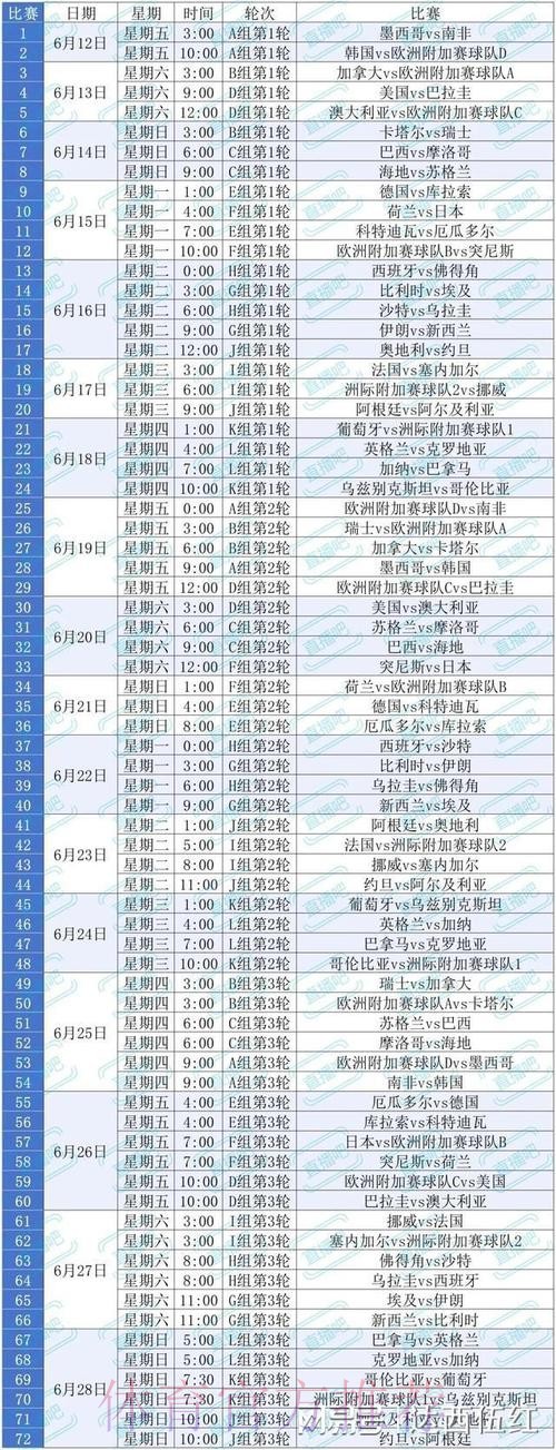 2026美加墨世界杯积分规则今日