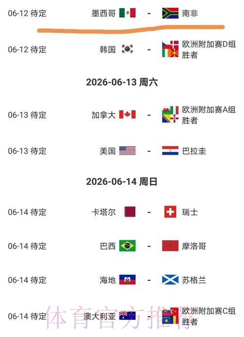 2026美加墨世界杯比分预测入口