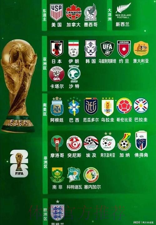 2026世界杯球队名单准不准