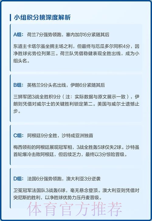 世界杯小组赛积分分析