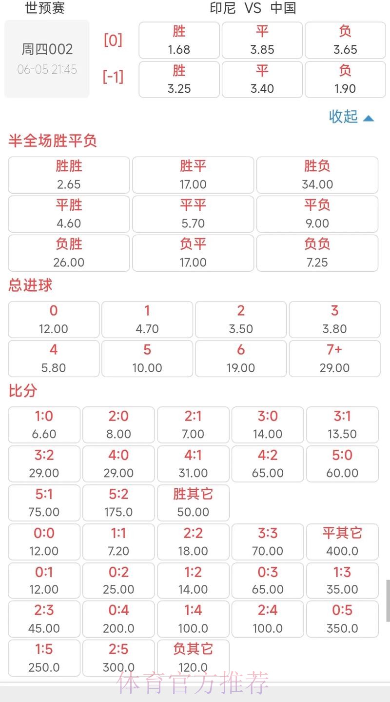 世界杯外围盘口分析：赔率波动与最佳投注时机